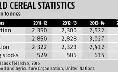 World food prices at 55-month low