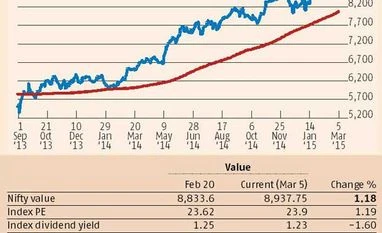 <b>Devangshu Datta:</b> The bittersweet Budget