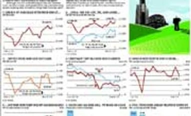 StatsGuru: How markets reacted to the Budget