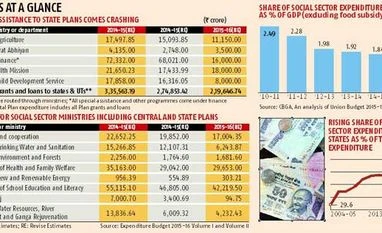 How the Budget short-changed states' social security schemes