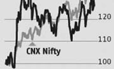 Road developers on high-growth path