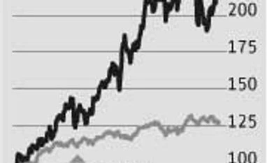 Aurobindo Pharma: Regaining traction