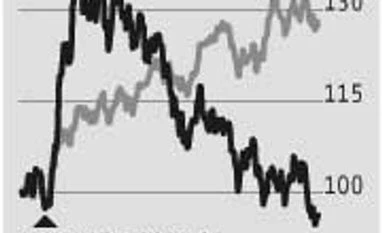Prices of steel products continue to slide in March
