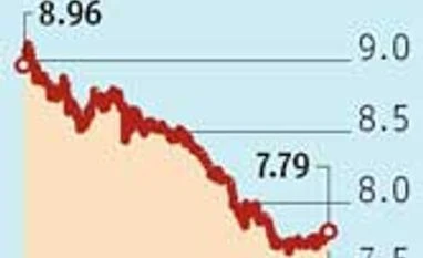 Banks booking profits in bonds