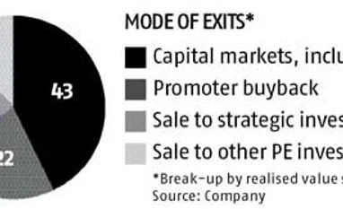 How ICICI Venture delivered exits worth $975 mn