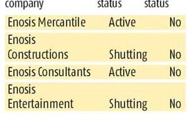 Subrata Roy's saviour firm had capital of Rs 1 lakh, director in a chawl