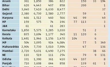 Spectrum auction ends, govt to get Rs 1.09 lakh crore