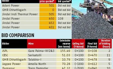 Jindal coal bid case: Govt report found no proof of cartelisation