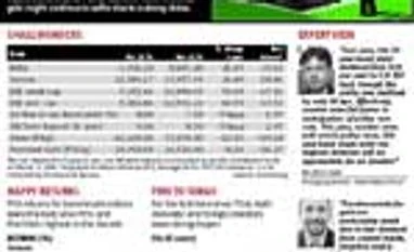 Equities, debt shine