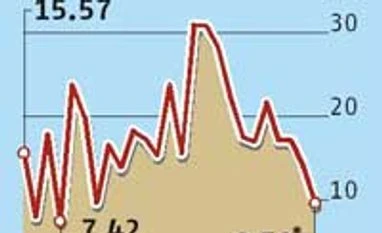 Bank credit growth likely to fall to 20-year low