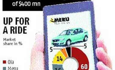 Alibaba close to buying strategic stake in Meru