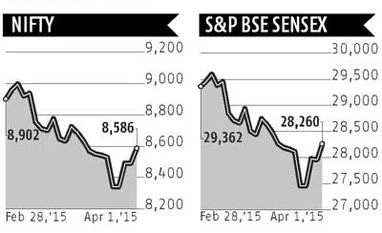 Markets snap 4-week losing streak