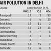 Dinesh Mohan: Dealing with pollution in our cities
