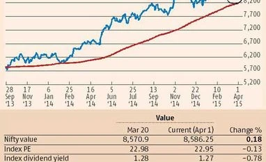 <b>Devangshu Datta:</b> Highs, lows and news-based triggers