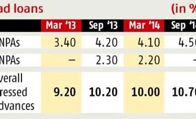 10 things to expect from bankers this financial year