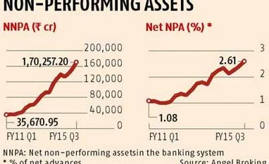 Moody's red flags banking sector; cites asset quality concerns