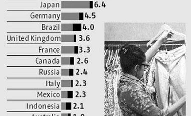 The world's 20 top economies in 2030