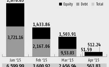India's $6.4-bn back tax claim fails to dent foreign inflows
