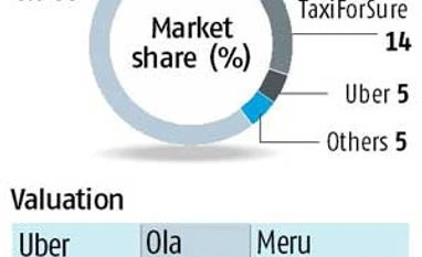 Ola raises $400 mn from DST Global, GIC, others