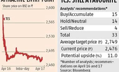 TCS scrip: Analysts positive despite revenue miss