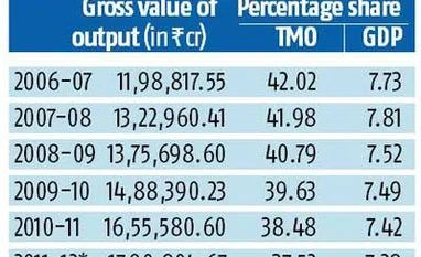 Removing last items from MSME list to boost production
