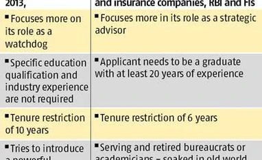 Will the corporate governance structure change?