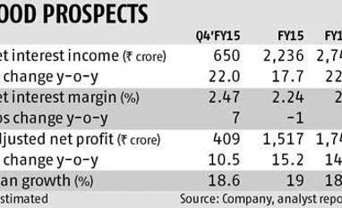 LIC HF's strong show likely to continue