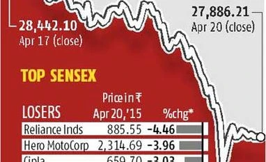 Earnings, tax worries trigger market correction