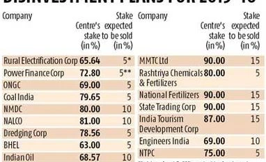 Govt could likely sell 5% stake in Coal India in FY16, too