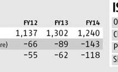 IPO review: MEP Infra's risk-reward unfavourable