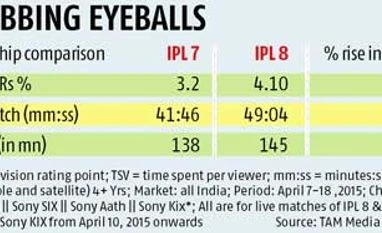 IPL helps Sony Max trump Star Plus in ratings race