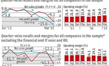 Weak earnings rock early birds