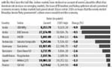 Indian markets see the worst fall