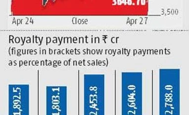 Maruti net up 60% in Q4, annual profit best