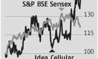 Idea Cellular: Volume growth boosts show