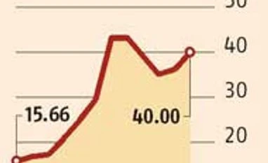 Jewellery export might hit 4-year high in FY16