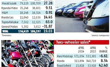 Rising car sales in April hint at a recovery