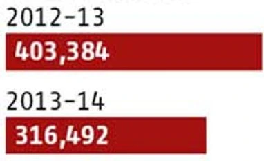 Slower demand growth and low prices hurting aluminium producers