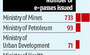 Govt develops e-system for visitor access