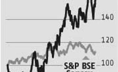 SKS Microfinance: Good show likely to continue