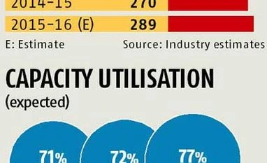 Cement sector eyes growth in FY16
