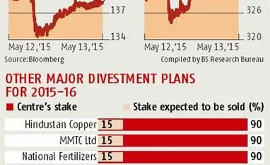 Cabinet approves stake sale in Indian Oil, NTPC
