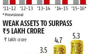 Bad loans haven't peaked yet: Rajan