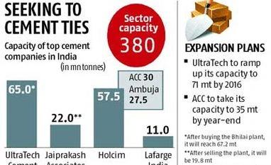 UltraTech eyes Jaypee's Bhilai cement plant