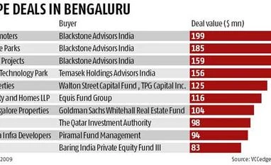 Why PE favours Bengaluru realtors