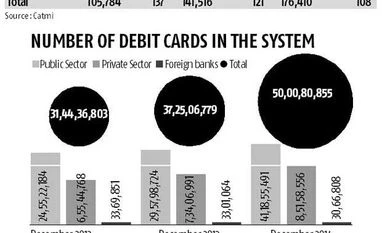 ATM use shows clear decline
