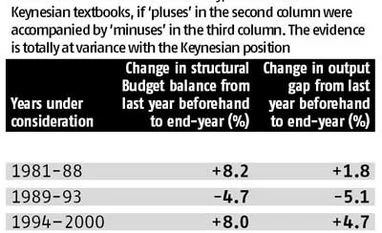 <b>Deepak Lal:</b> Britain's 'austerity' election