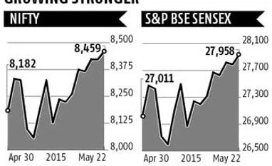 Markets end at 5-week closing highs