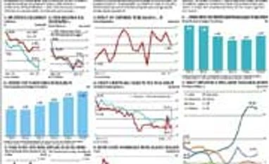 StatsGuru: Factors RBI will consider while deciding monetary policy