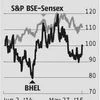 BHEL: Stranded power projects to hit FY16 sales
